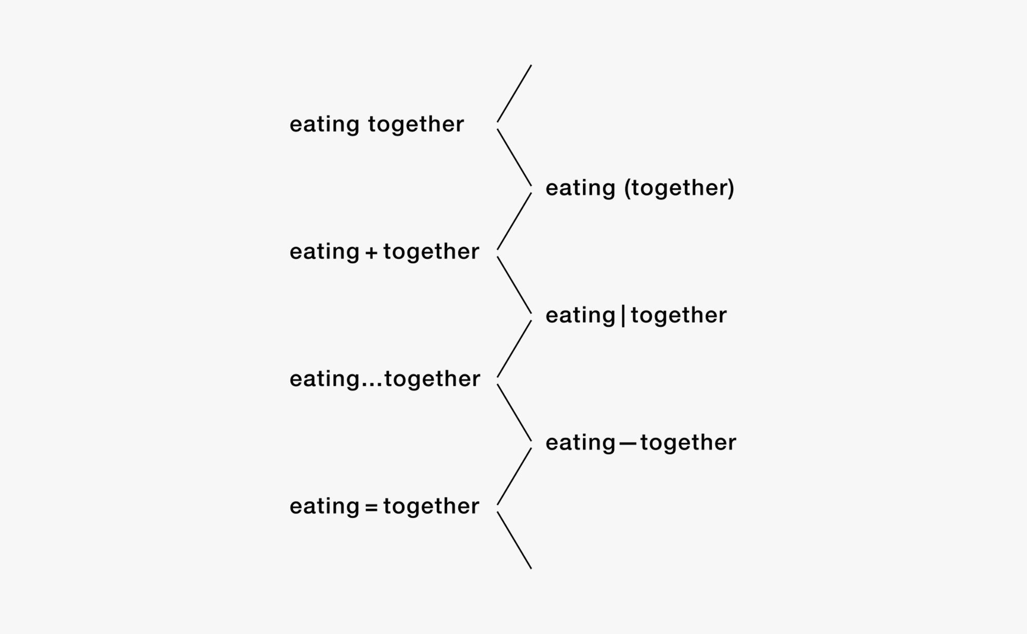 Eating Together